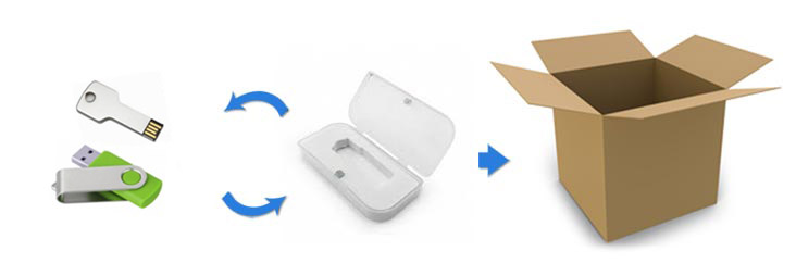 USB Unpacking, and Repacking