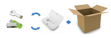 USB Unpacking, and Repacking